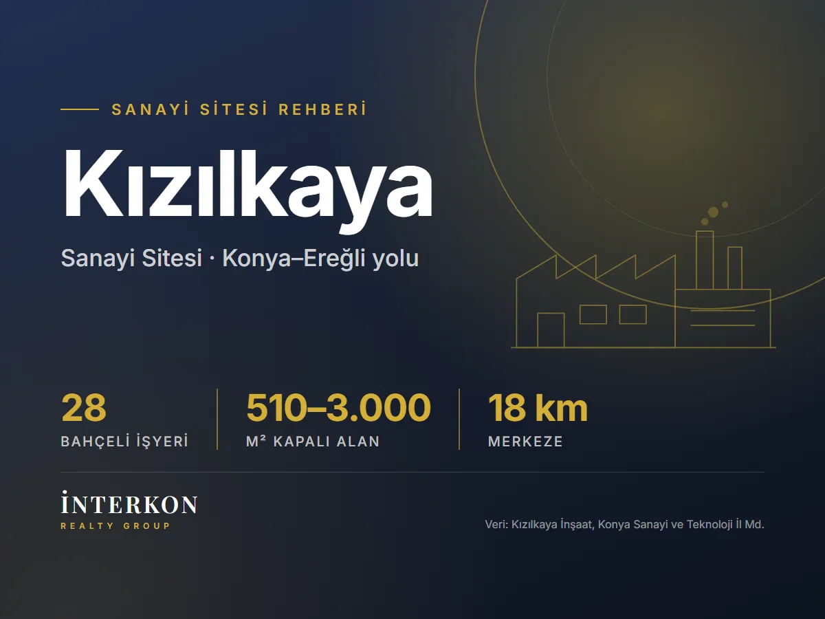 Kızılkaya Sanayi Sitesi Konya: Ereğli Yolunda 28 Bahçeli İşyeri Rehberi