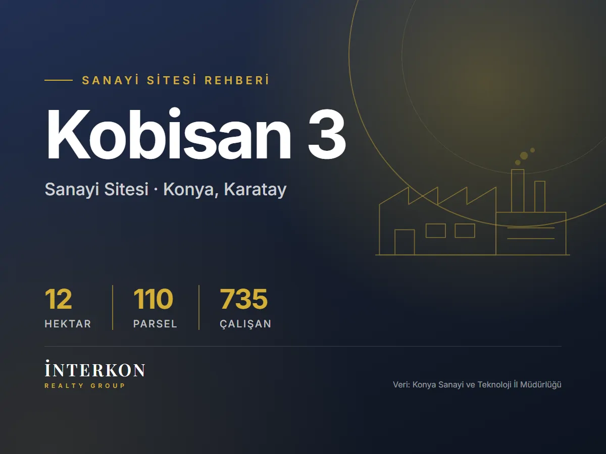 Kobisan 3 Sanayi Sitesi Konya: Sıla Caddesi Üzerindeki 110 Parselli Site Rehberi