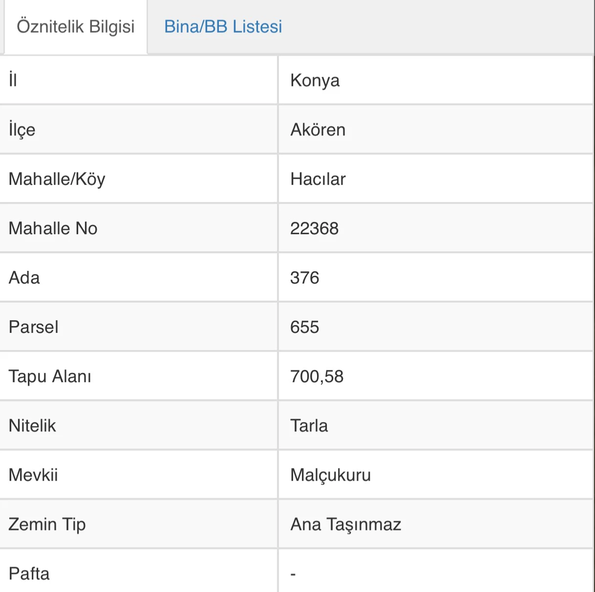 KONYA AKÖREN MÜSTAKİL SATILIK TARLA!